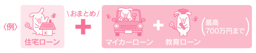 おまとめ住宅ローン