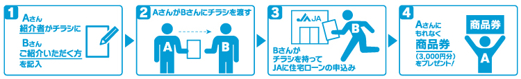 ご紹介方法