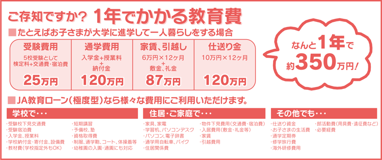 ご存知ですか？1年でかかる教育費