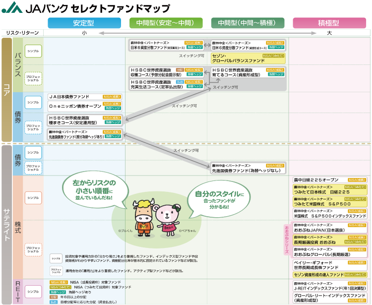 JAバンクセレクトファンドマップ