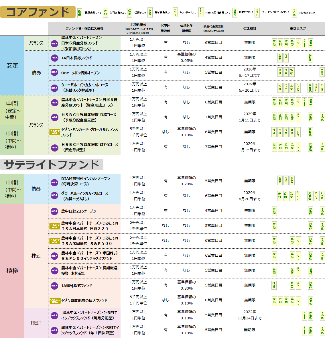 セレクトファンドマップ