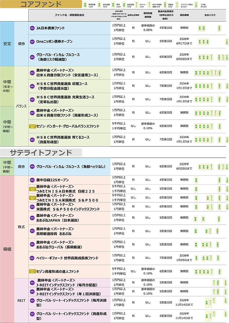 セレクトファンドマップ